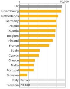 Tình trạng thất nghiệp. Số liệu: Eurostat