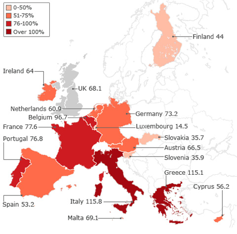 Tỷ lệ nợ công so với GDP tại châu Âu. Ảnh: BBC