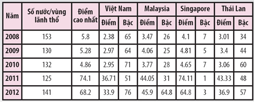 bảng xếp hạng